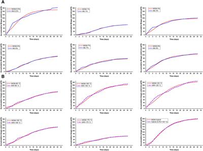 Synergic effect of thermo-chemical pretreatment of waste-activated sludge on bio-methane enhancement